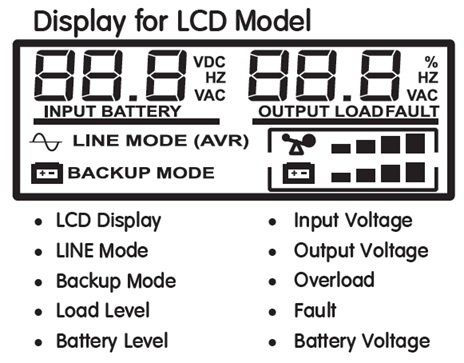 เครื่องสำรองไฟ ATOM-2000-LCD ( DISPLAY )